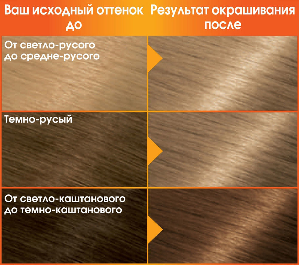 Крем-краска для волос Garnier Color Naturals Стойкая питательная оттенок 8.1 Песчаный берег
