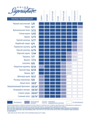 Крем-гель краска для волос 