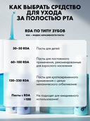 Зубная паста 