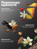 Парфюмированный гель для душа 