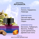 Духи для мужчин 