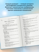 Расшифровка анализов — фото, картинка — 2