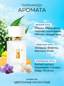 Парфюмерная вода для женщин 