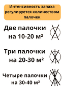 Диффузор ароматический 