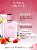 Парфюмерная вода для женщин 