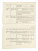 Трудовое обучение. 1-4 классы. Примерное календарно-тематическое планирование. 2024/2025 учебный год — фото, картинка — 1
