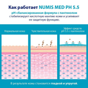 Гель для интимной гигиены 