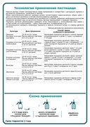 Удобрение минеральное 